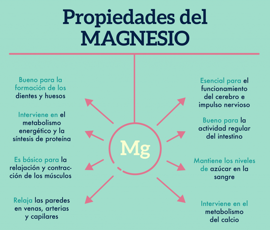 magnesio propiedades en la piel