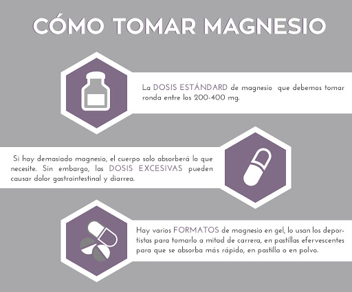 como tomar el magnesio antes o despues delas comidas