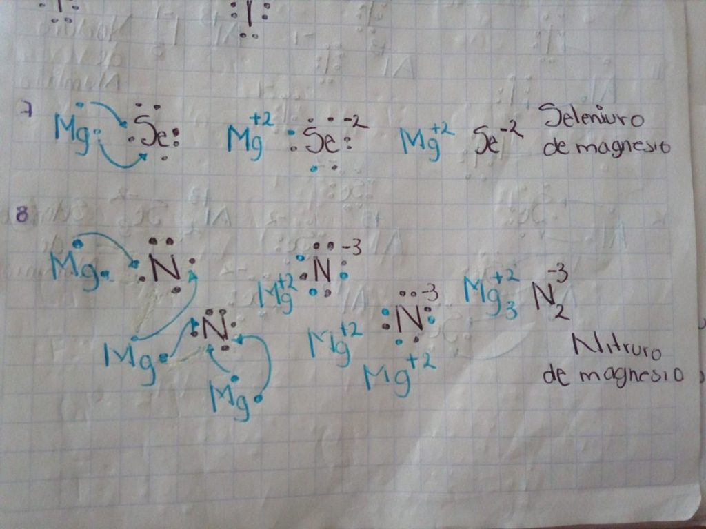 el nitruro de magnesio reacciona con el agua y produce amoniaco